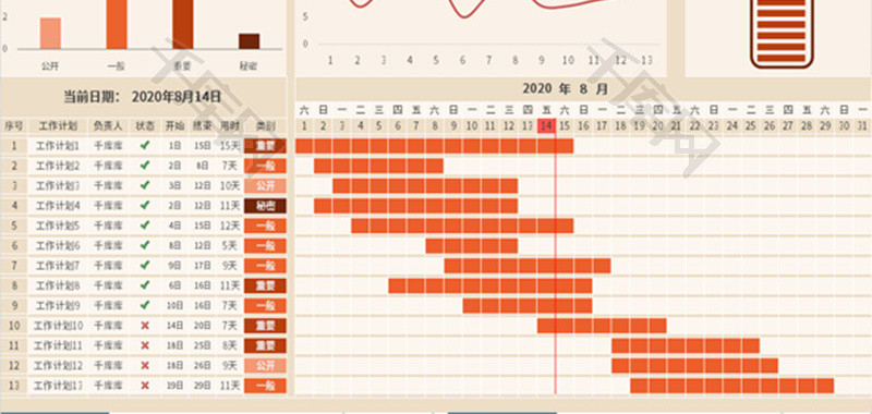工作计划可视化表Excel模板