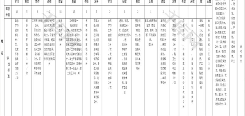 药剂科个人绩效考核标准积分表Excel模