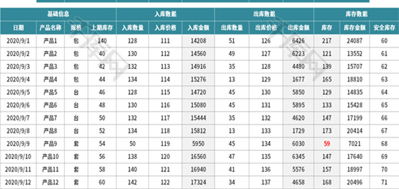 出入库明细查询表Excel模板