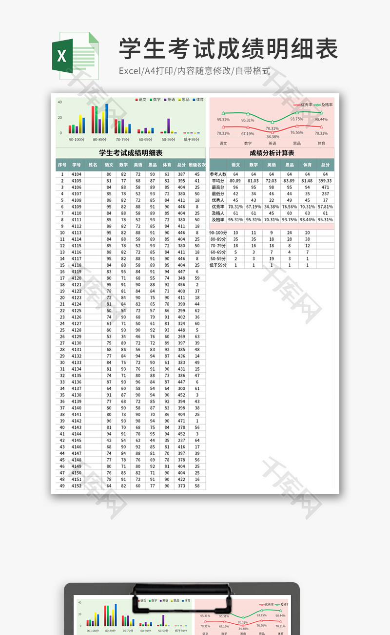 学生考试成绩明细表Excel模板