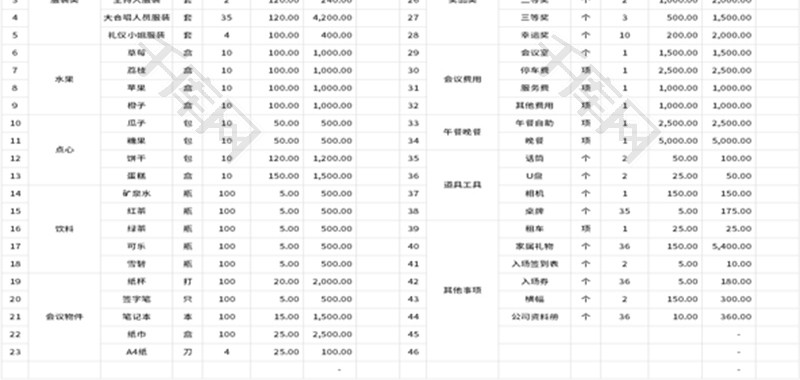 公司年会活动物料清单明细表Excel模板