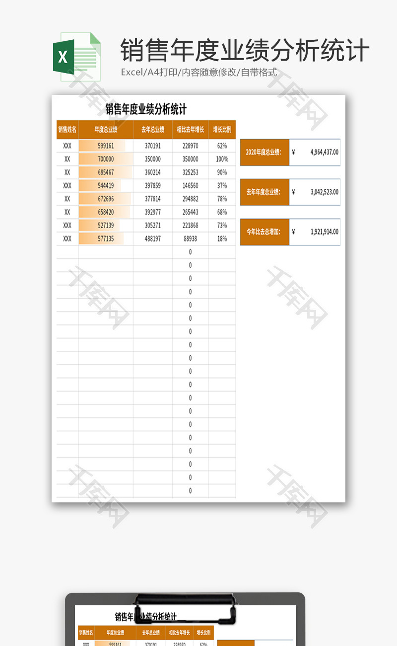 销售年度业绩分析统计Excel模板