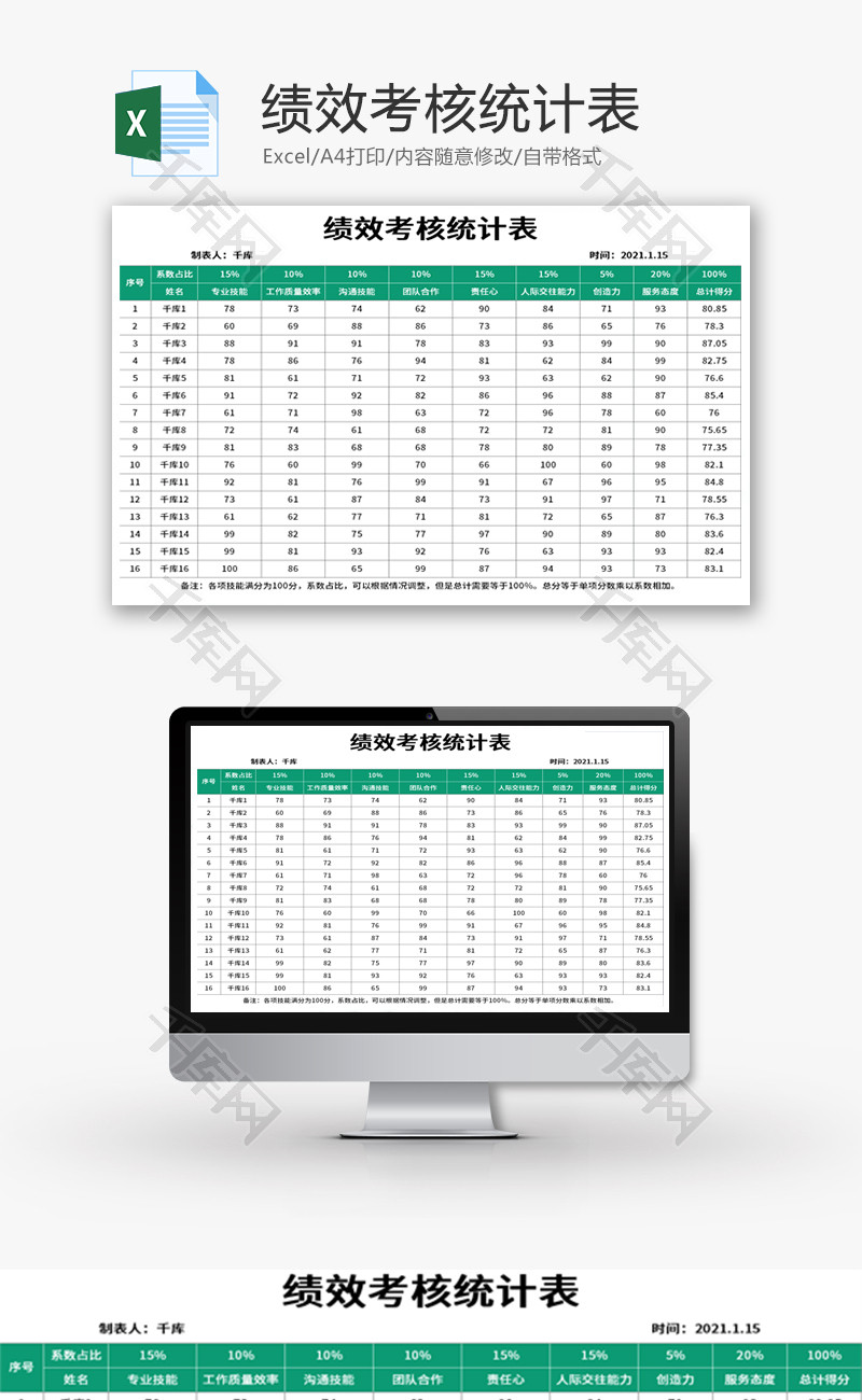 绩效考核统计表Excel模板