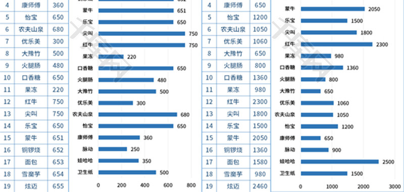 商品销量统计表Excel模板