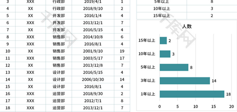 工龄统计员工数量分析表Excel模板