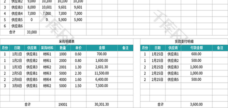 收付款财务报表Excel模板