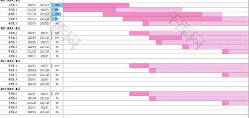 全年项目进度条-甘特图Excel模板