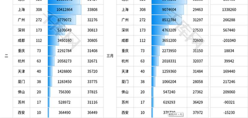 营销分析数据统计业绩汇报Excel模板