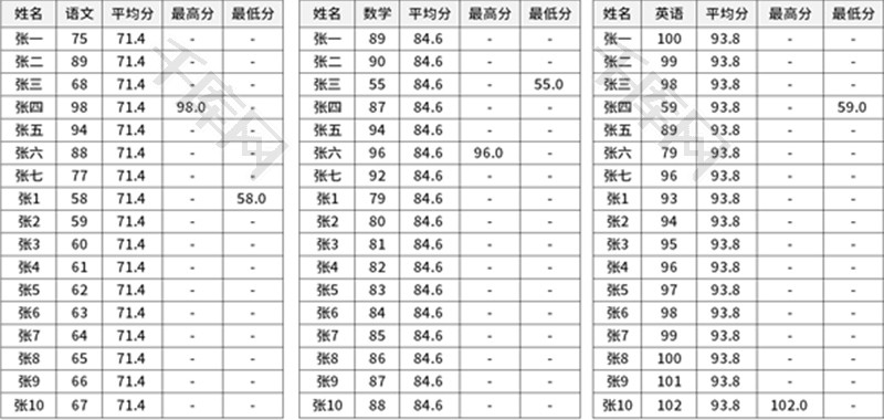 学生考试成绩分析表Excel模板