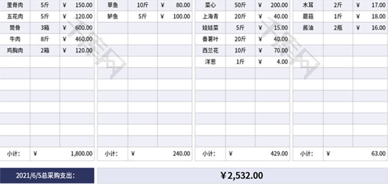 厨房每日采购表Excel模板