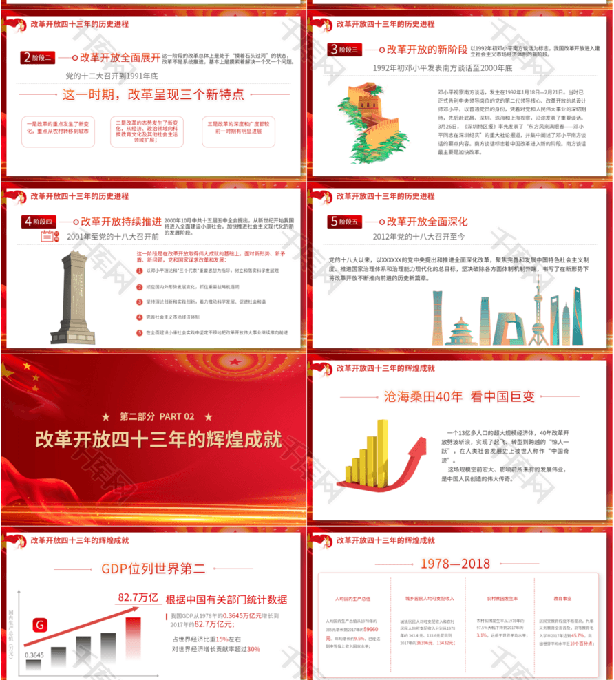 建党100周年改革开放成果汇报ppt模板