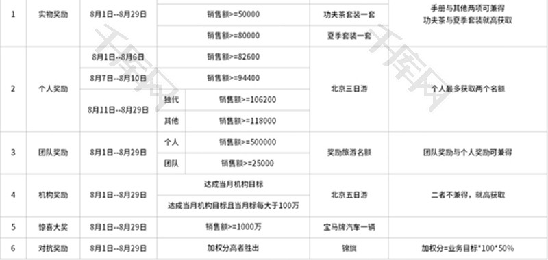 销售员奖励达标一览表Excel模板