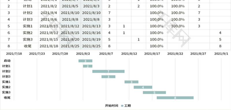 项目计划甘特图Excel模板