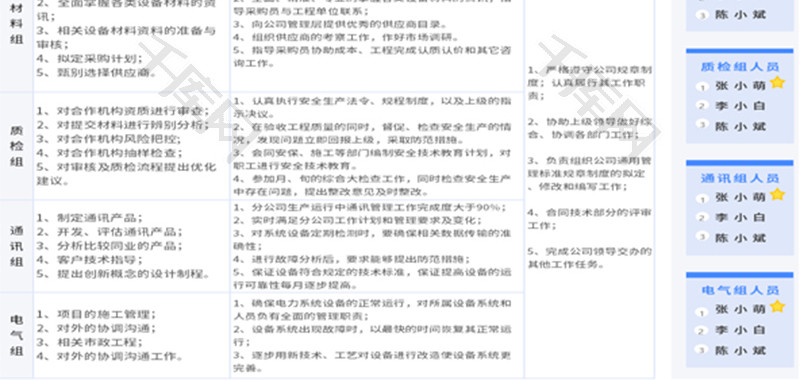 技术团队公司人员职责分工表Excel模板