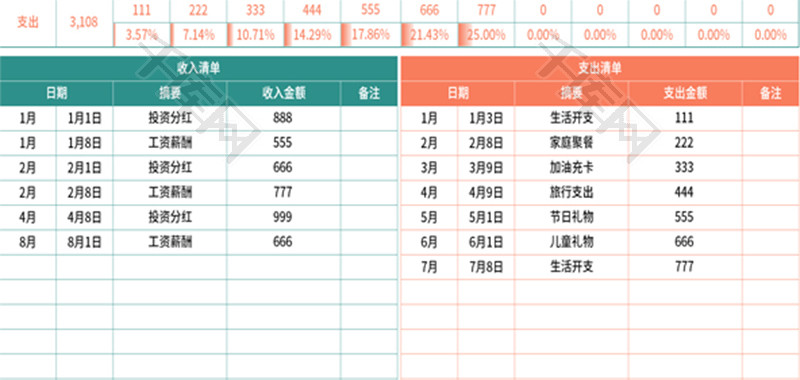 年度收支记账清单及汇总分析表Excel模