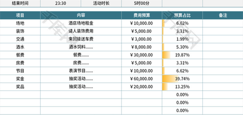 年度晚会活动策划预算表Excel模板