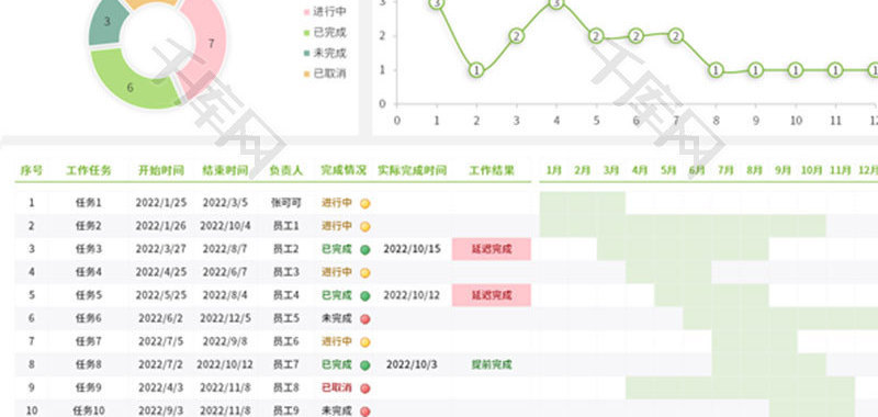 年度工作规划进度表Excel模板