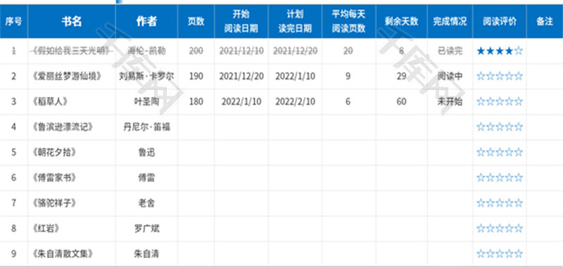 年度阅读计划表Excel模板