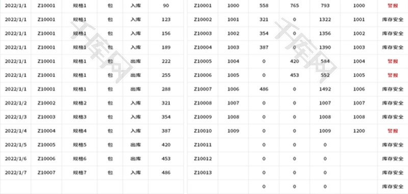 库存统计表Excel模板