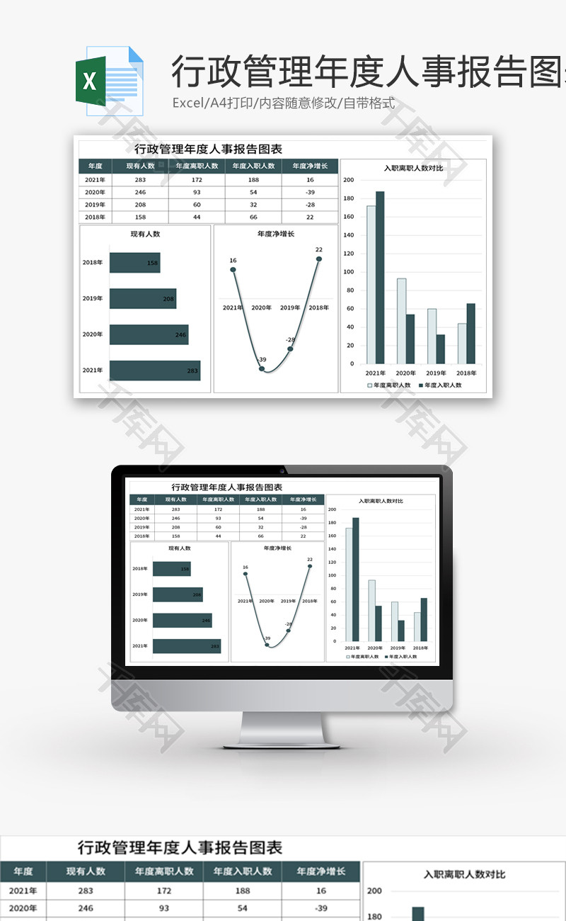 行政管理年度人事报告图表Excel模板