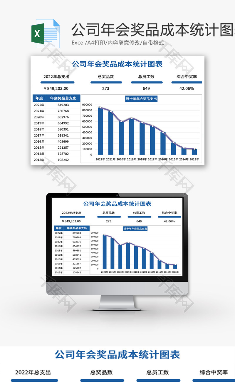 公司年会奖品成本统计图表Excel模板