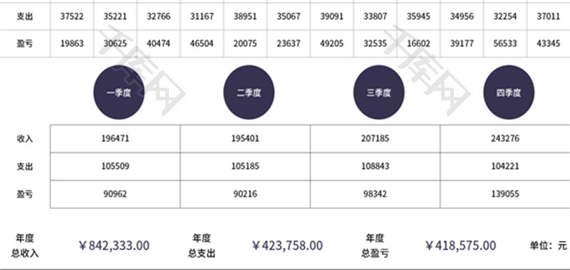 财务收支年度统计报告Excel模板