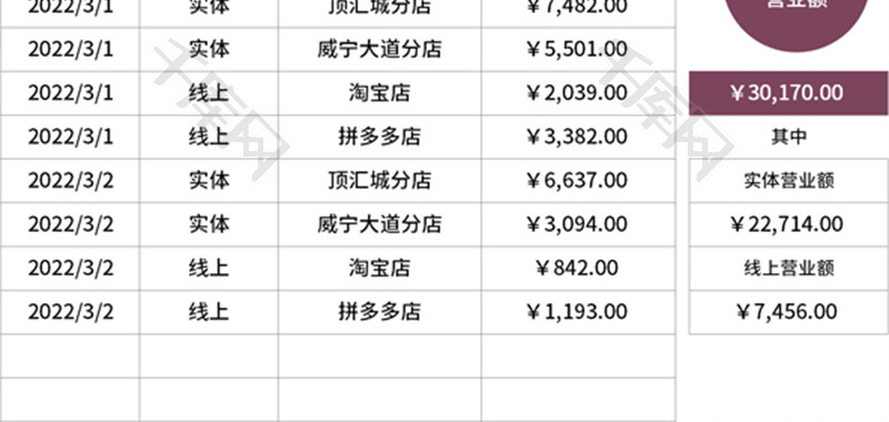 商铺经营销售额统计表Excel模板