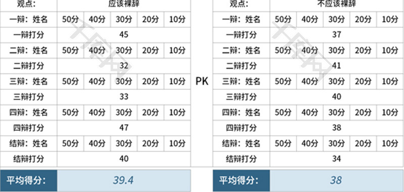 辩论比赛评分表Excel模板