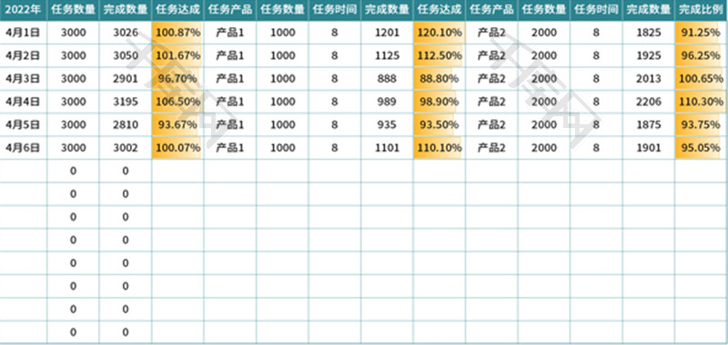 生产统计报表Excel模板