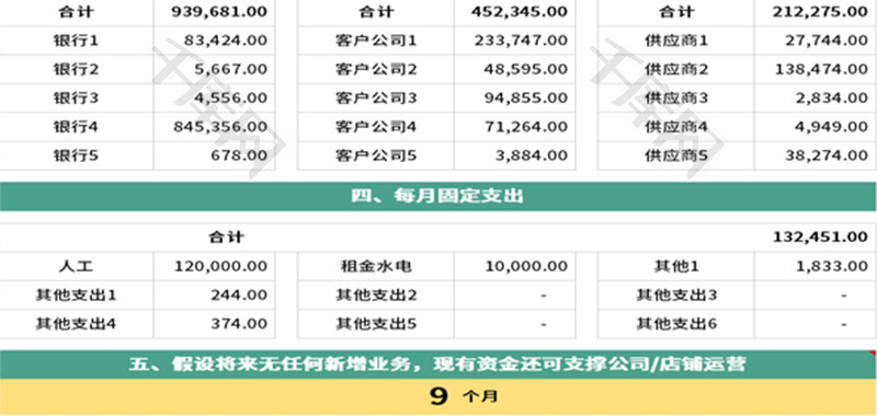 现金流简易测算Excel模板