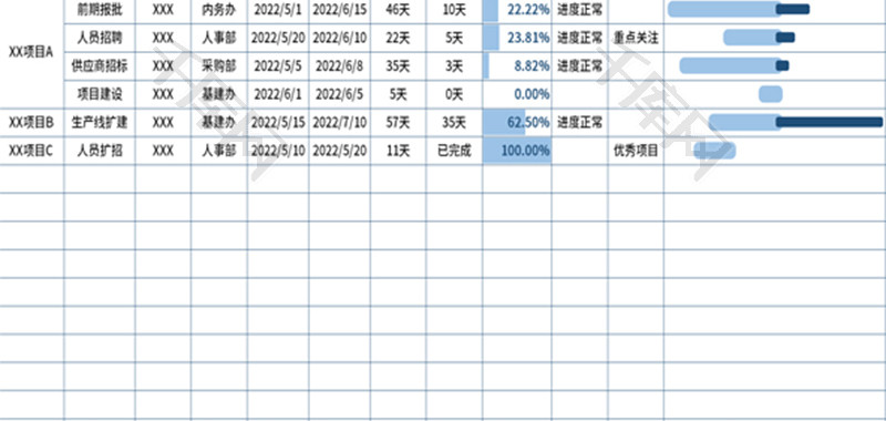 多项目进度甘特图Excel模板