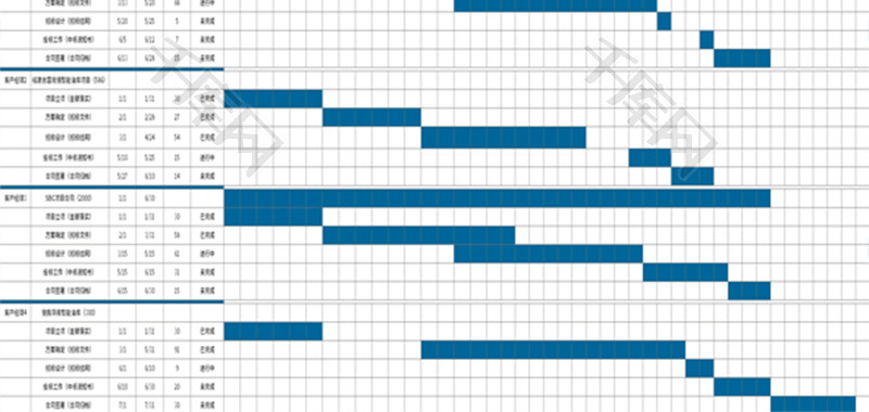 项目进度自动甘特图Excel模板