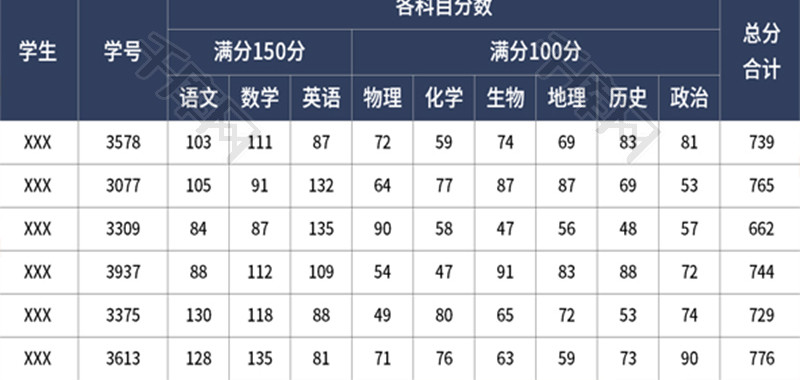 高中期末考试成绩统计表Excel模板