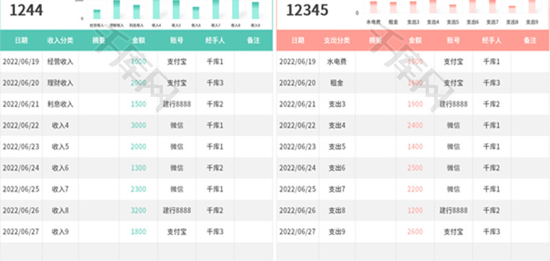 财务收入支出明细表Excel模板
