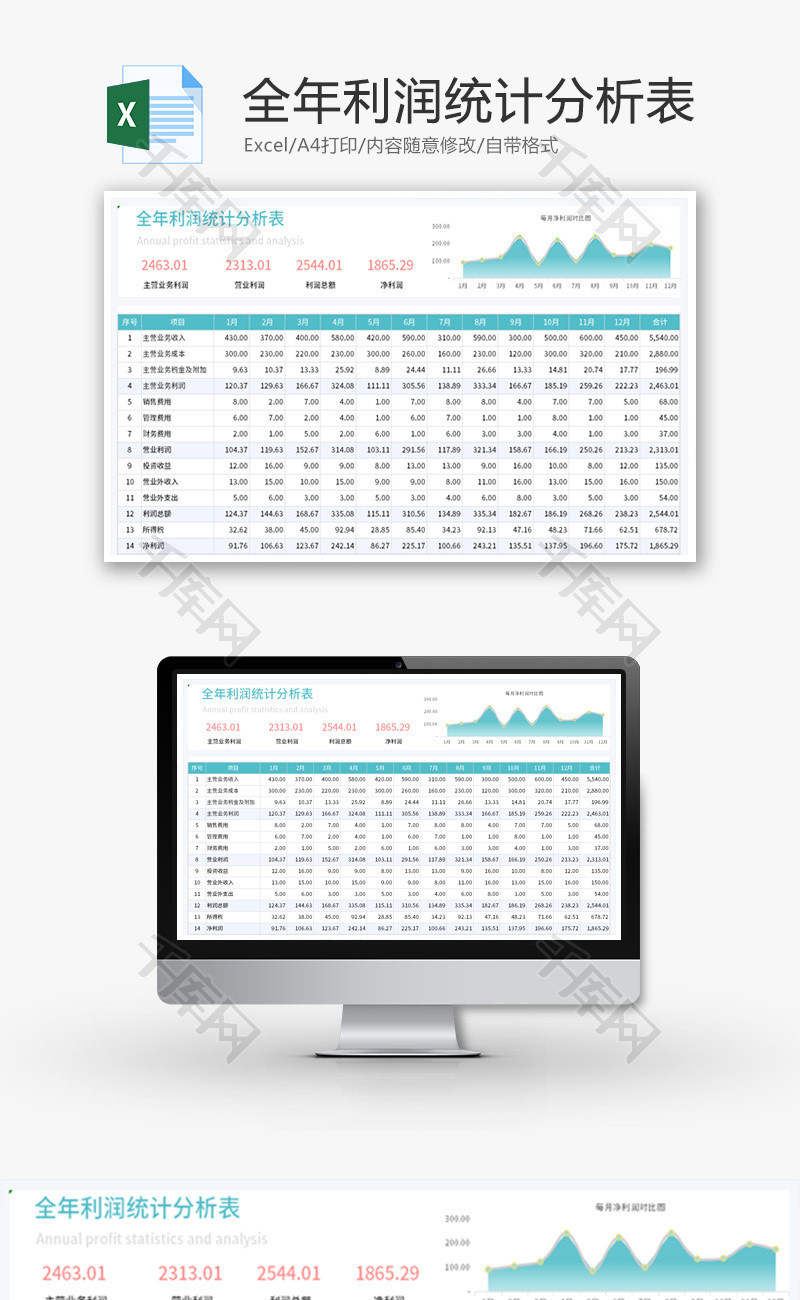全年利润统计分析表Excel模板
