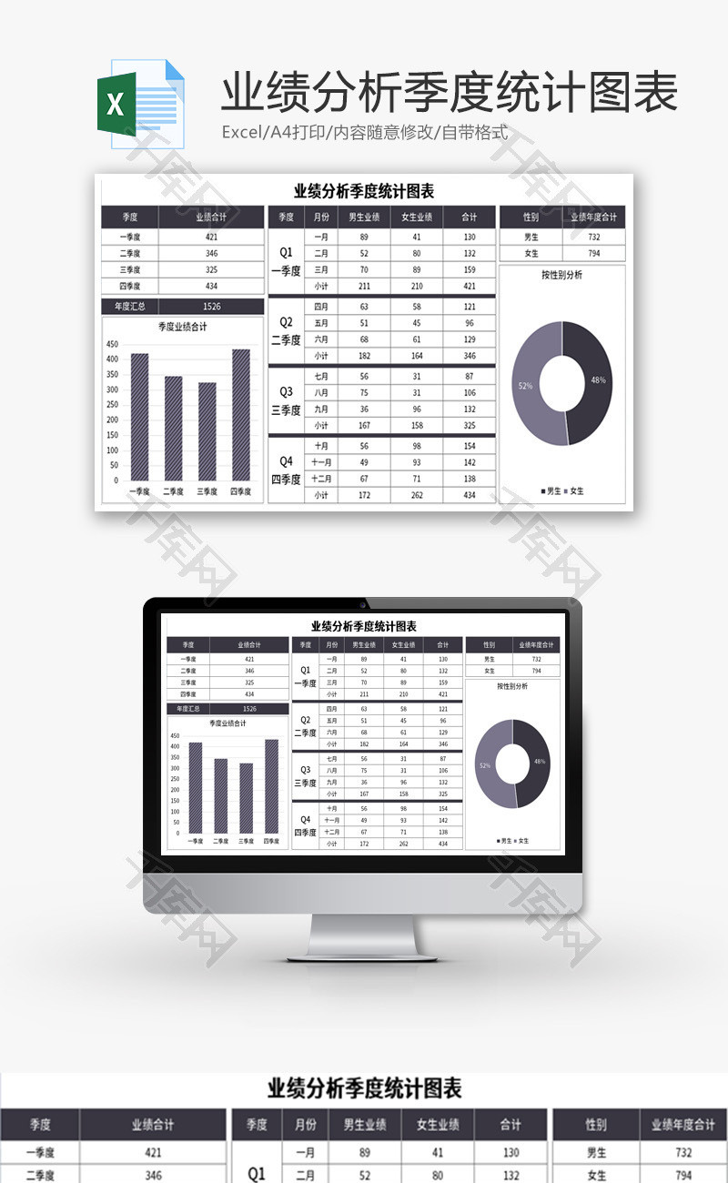 业绩分析季度统计图表Excel模板