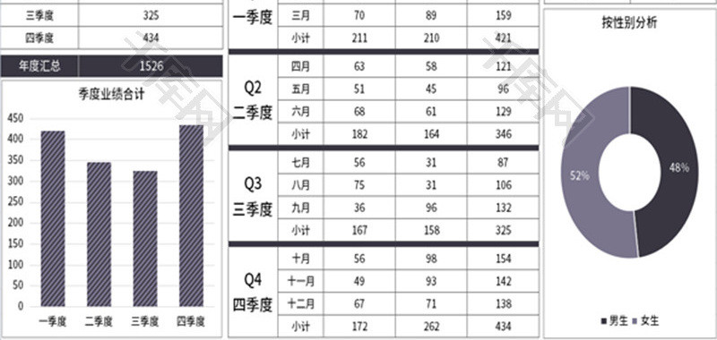 业绩分析季度统计图表Excel模板