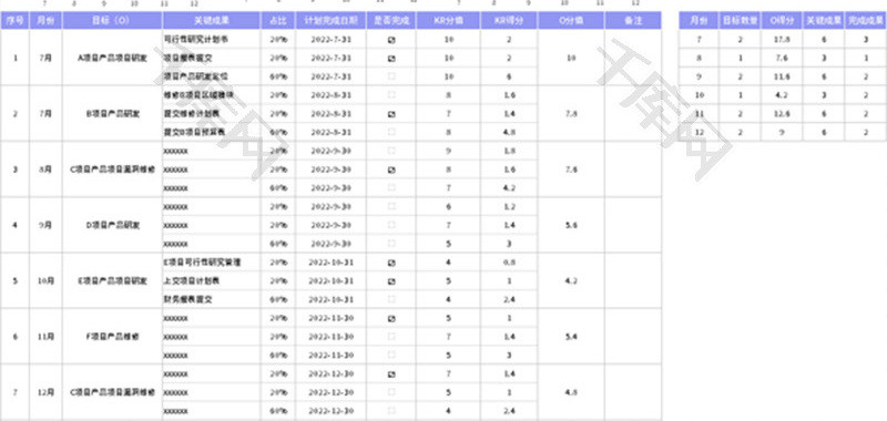 OKR目标工作绩效考核表Excel模板
