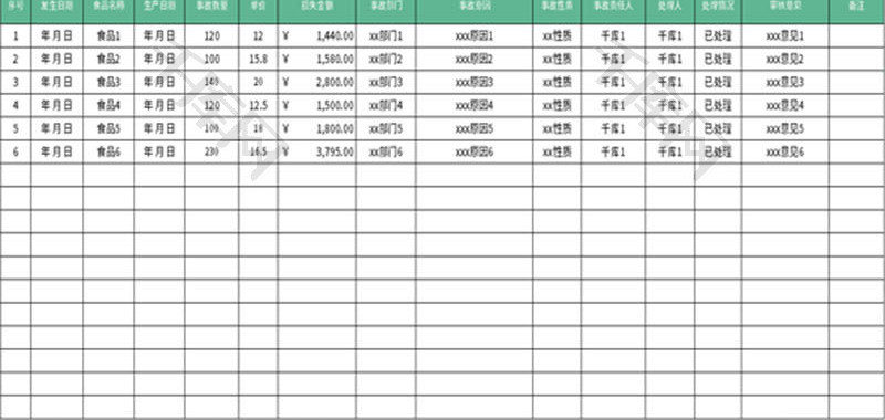 食品安全事故处置记录表Excel模板