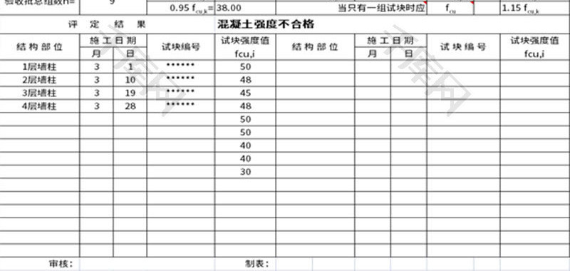 混凝土强度检验评定表Excel模板