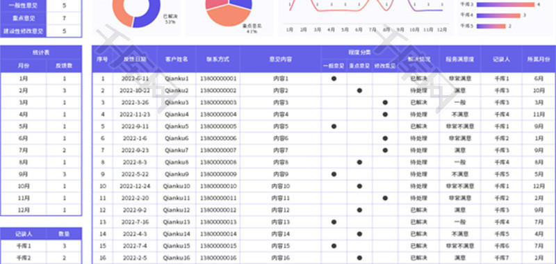 客户服务意见反馈表Excel模板