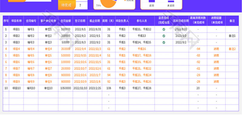 项目管理计划表Excel模板