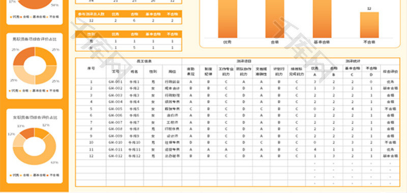 员工岗位综合能力测评表Excel模板