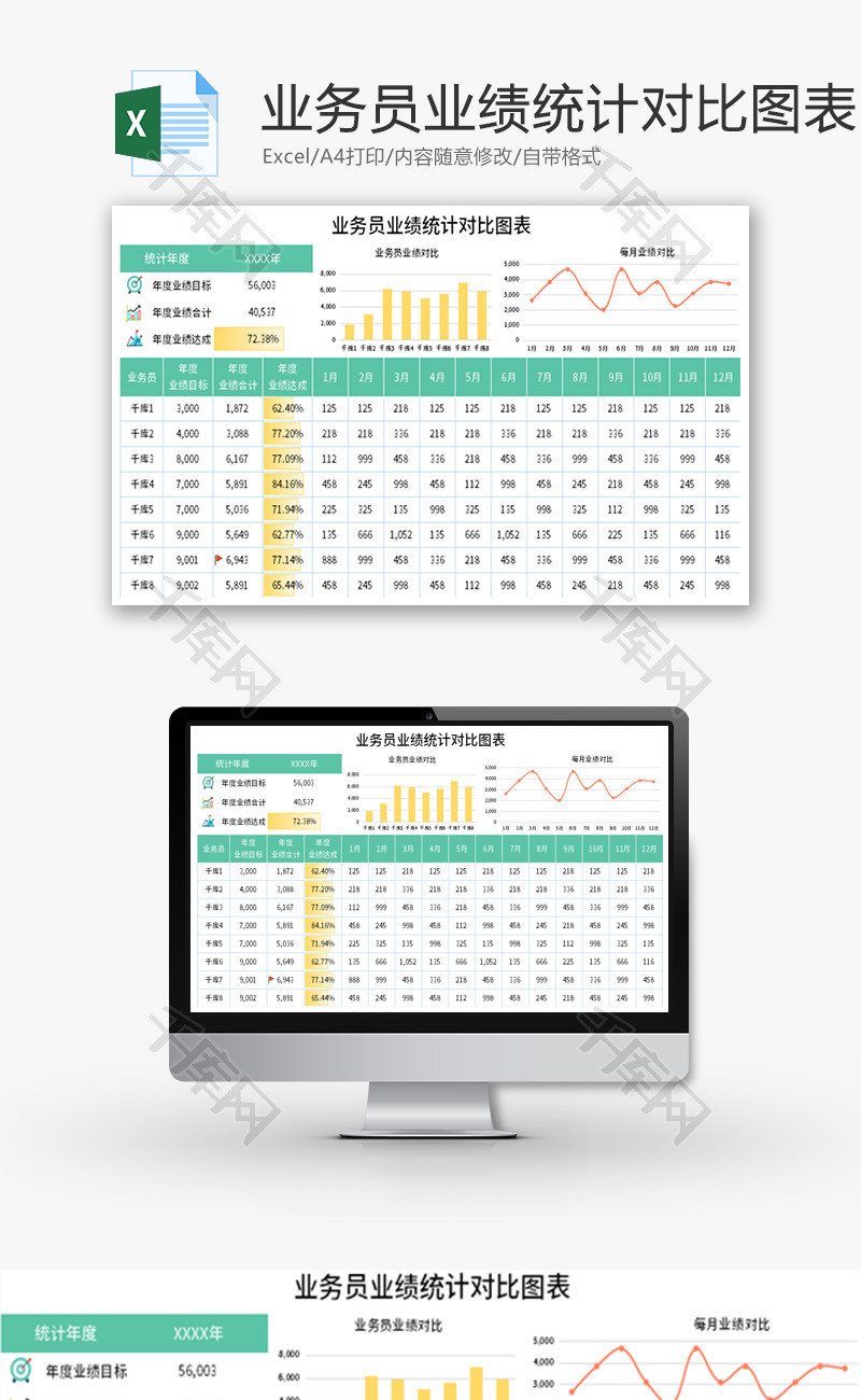 业务员业绩统计对比图表Excel模板