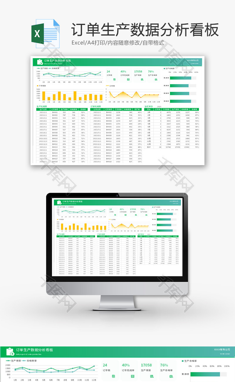 订单生产数据分析看板Excel模板