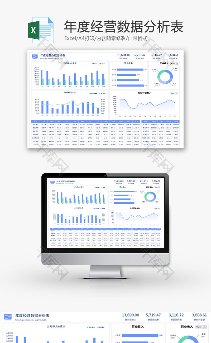 年度经营数据分析表Excel模板