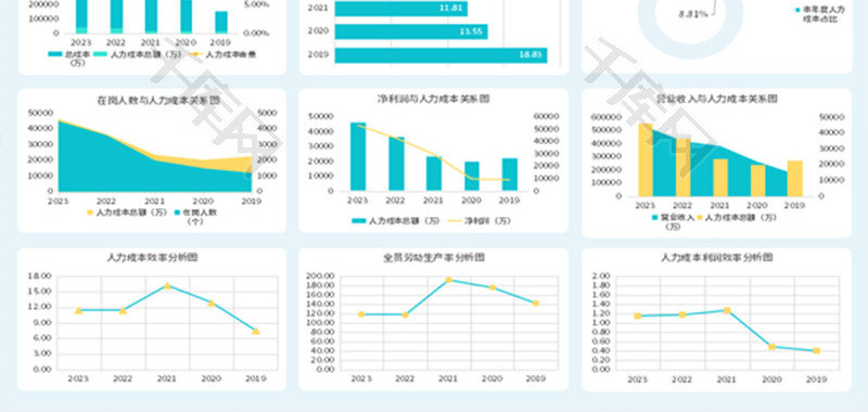 人力成本及人效分析数据看板Excel模板