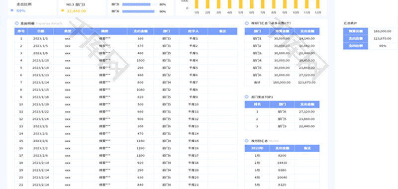 部门预算支出统计表Excel模板