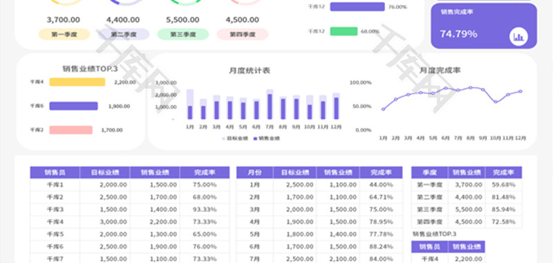 销售业绩完成统计表Excel模板