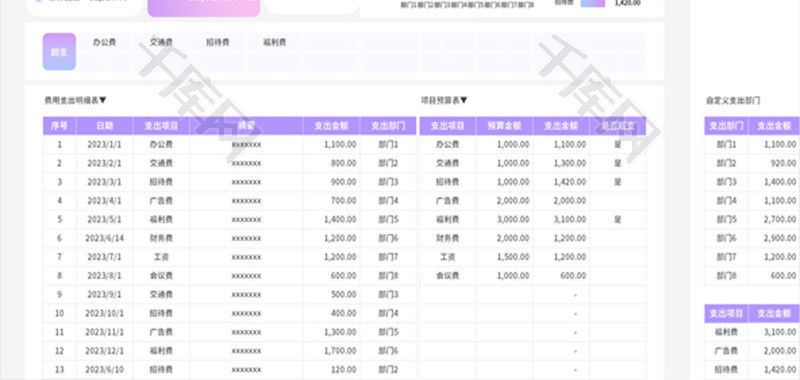 行政预算及支出管理表Excel模板